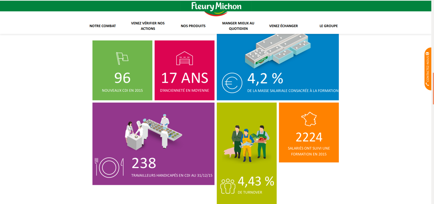 Capture d'écran d'une infographie sur le site de FLeury Michon.