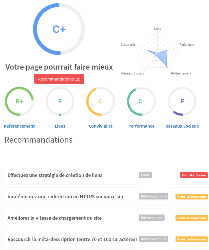 Rapport de l'outil SEOptimer. Peut mieux faire !