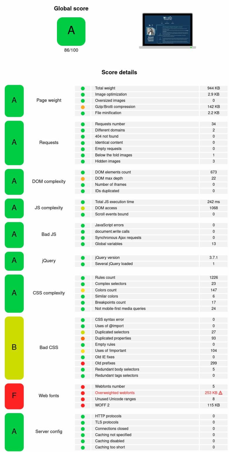 Rapport de l'outil YellowLab de la page d'accueil