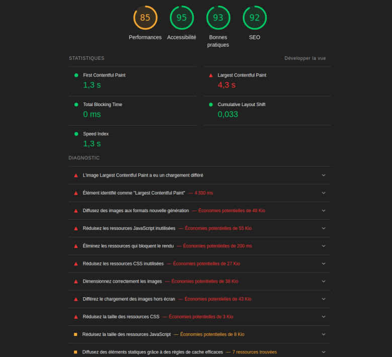 Résultat du rapport de lighthouse.